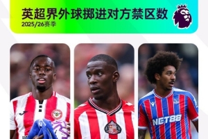 大力水手！英超界外球擲進對方禁區數：卡約德54次居首