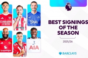 球迷票選英超賽季至今最佳引援：姆伯莫第1，扎卡蘇維門迪2、3位